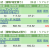 保有銘柄について(2024年3月13日)