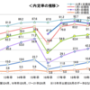 データで見る21卒・22卒の就職・採用情報