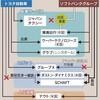 トヨタとソフトバンク　新会社『モネテクノロジーズ』を発表