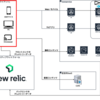 動画の視聴体験を可視化したいんだ #NewRelic #NRUG