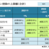 【第35回】2021年12月の資産推移