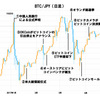 仮想通貨の今後の規制と展開は？