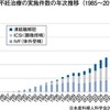 「安倍首相はお金もあるし、子どももいないから未来の景気なんてどうでもいい」