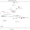 FIBA Basketball World Cup 2023をデータ分析してみた（Part.4｜次元削減分析（主成分分析・t-SNE・UMAP））