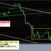 2013年2月22日終了時点でのEUR/USDの1時間足