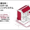 埋め込み型金融で物理世界を動かす『Cloover』と、化学式の壁を越える『Litherm Technologies』