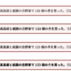 Overleaf + XeLaTeX + 原ノ味フォントによる和文多書体の実現