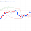 2024年10/8㈫日経平均株価38937.54▲395.20(-1.0%) 夜間取引で上昇　450円高の3万9410円で終了　1ドル=148円15〜25銭　