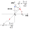 ２次方程式の解と複素数（１）２次方程式と複素数