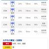 【茨城県】台風はこれからです。