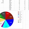 【HS】経過報告3週目