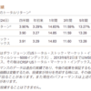 保険で老後に備える？個人年金保険よりiDeCo（イデコ）をお勧めする理由