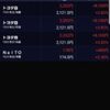 株雑記　3月28日、評価損益＋24700円