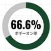 先日のラウンドでボギーオンに失敗した原因を列記。ボギーオン率は66％でした。