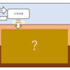 Rustのパニック機構