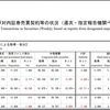 日本の４連休の円安