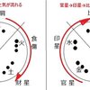 タイプが違う二人