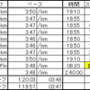 大阪マラソンのレースプラン