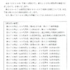夜だるま新型コロナ情報／山形県２０名