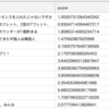 cl-tohoku/bert-base-japaneseを使って文章の自然さを判定する