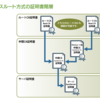 ALBへのクロスルート証明書インポートでインフラ基礎を学び直す