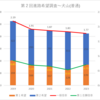 【2023(2024春入試)】第２回進路希望調査～犬山(普通)【2019～2023を比較】