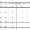 作品への配点