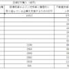 日銀およびGPIFの国内株式投資状況