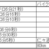 2024 6/2～6/8 ランニング週記