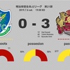 【攻守に噛み合わない、前半戦を象徴した試合】J2 第21節 栃木SC vs FC琉球（●0-3）