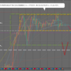 3月28日(木)のトレードシナリオ　ドル円・ユーロドル・ポンドドル