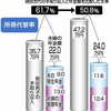 退職後を生きる（その６）　年金の未来予想図　　　