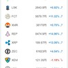 【1/19　大きな動きなし！】BTCを賭けて大儲け！！？？面白いサイトみーつけた！！