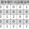 森山一人（近鉄/ダイエー）