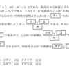 東京未来大学の問題ver.20220724