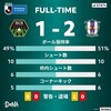 愛媛FC 2023年 J3第32節（A）相模原