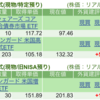 保有銘柄について(2025年2月10日)