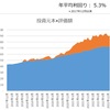 【資産状況】今年はなんとなく強そうな米株（23年1月20日時点）