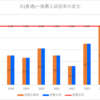 【2024春】北(普通)~推薦・特色入試の倍率【2017～2024】