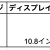 新型iPadair2020がもうそろそろ出るかも？