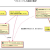 管理者がSansanスマートフォンアプリの端末パスコードロックを必須化出来るようになりました