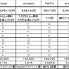 有料イベント(勉強会)開催時の集客・決済サイトを比較してみる：2012年9月初頭調査