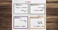 たった”2本の線”で複雑さを攻略！「2軸思考」を用いた爆速思考整理術