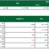 9/19 株デイトレ　ビットコインデイトレ結果　