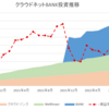 ほったらかし投資運用実績