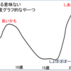 【就活指南①】『はしご話』を作ればどこでも内定ゲットだ！