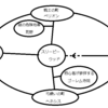 なにやっとるの、遊山君。～1日1メイプル～【メイプルストーリー】