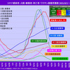 ２０２１年９月１６日時点の感染・入院・療養・重症・死亡・ワクチン接種状況