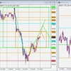 GBP/JPY トレード復習 2022/05/16