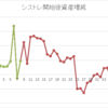  [month] 2017/9月 +468,921 　石の上にも3年 